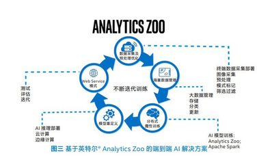 從數(shù)據(jù)處理技術(shù)突圍，破解工業(yè)生產(chǎn)的“卡脖子”困局